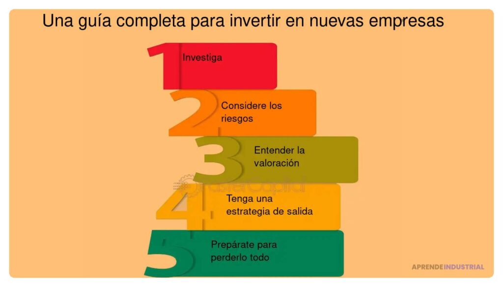 Beneficios y riesgos de invertir en startups: guía completa