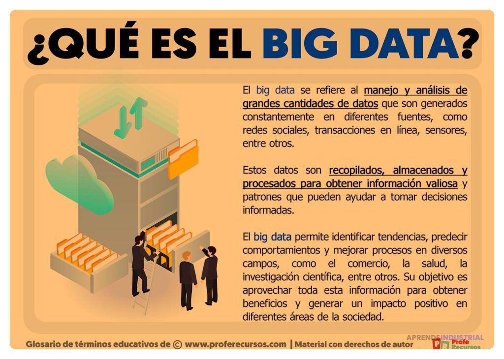 Big Data: Definición y Su Importancia en la Investigación