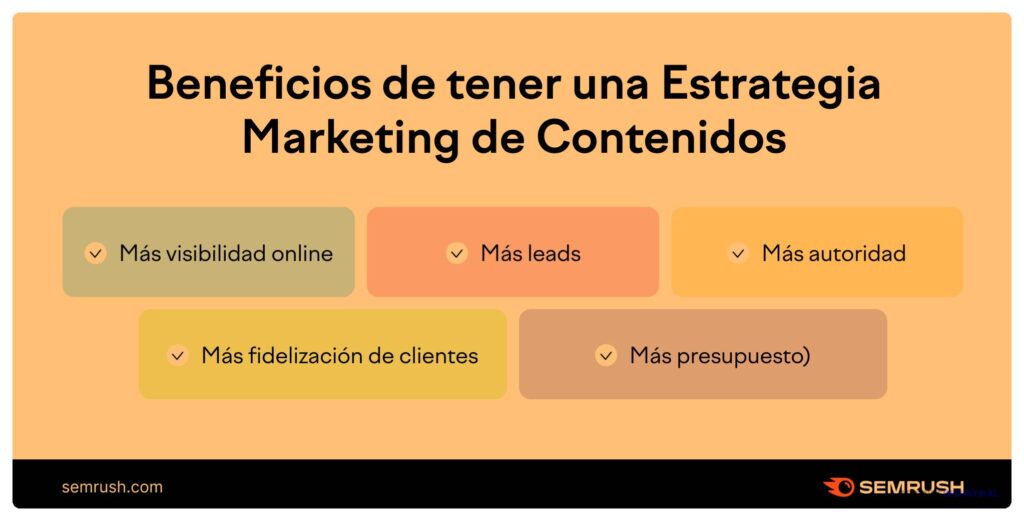 Branding de contenido: Guía para crear una estrategia efectiva