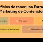 Branding de contenido: Guía para crear una estrategia efectiva