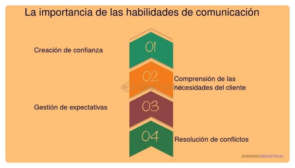 Capitaliza la crítica constructiva en tus pitches efectivamente