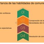 Capitaliza la crítica constructiva en tus pitches efectivamente