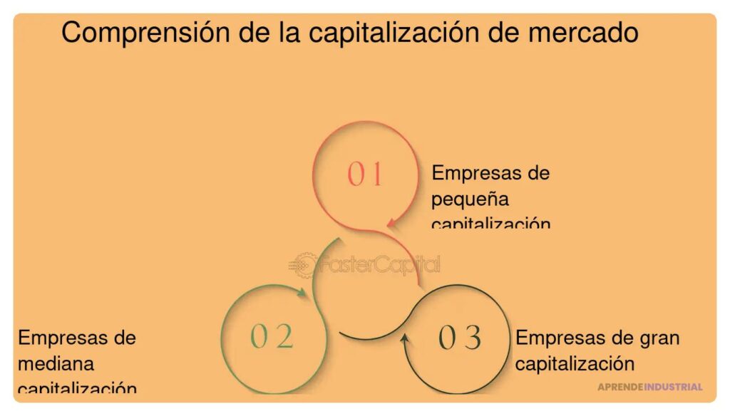 Capitalización de mercado: qué es y su importancia en la inversión