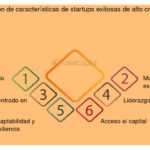 Características clave que distinguen a las startups sociales