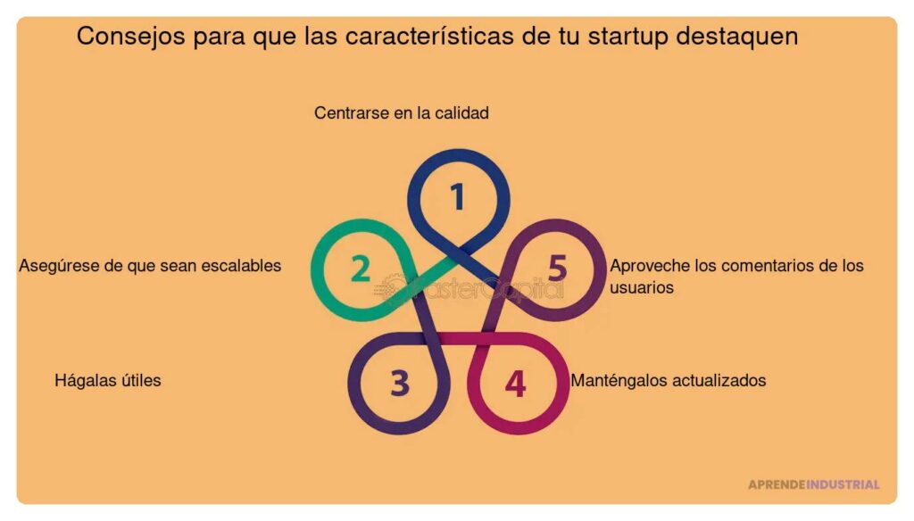 Características de las startups más innovadoras y exitosas