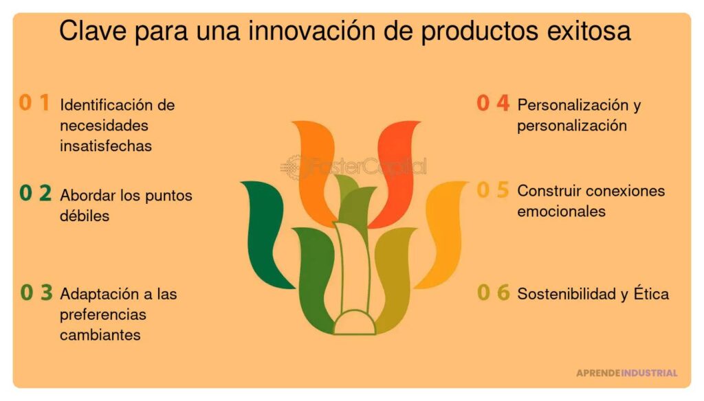 Características del consumidor que influyen en la innovación