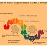 Características que los inversores buscan en startups