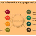 Características valoradas por inversores al evaluar una startup