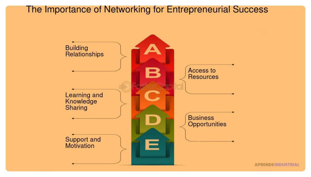 Casos inspiradores de networking exitoso en startups