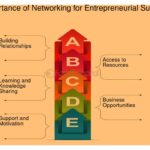 Casos inspiradores de networking exitoso en startups