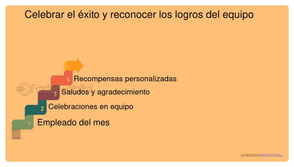 Celebrar logros del equipo de forma creativa y efectiva