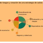 Cláusula de salida en inversiones: impacto en inversores y consecuencias