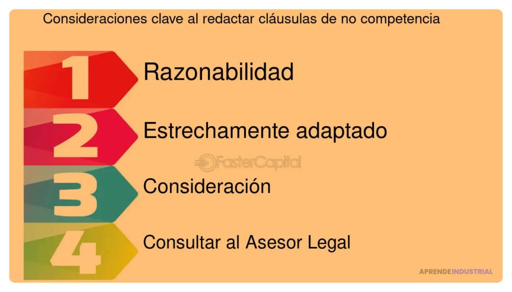 Cláusulas de No Competencia: Su Exploración y Impacto Profundo