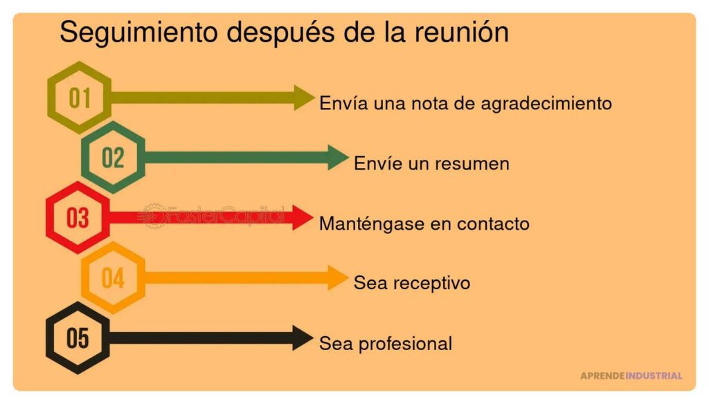 Claves esenciales para el seguimiento tras reuniones con inversores