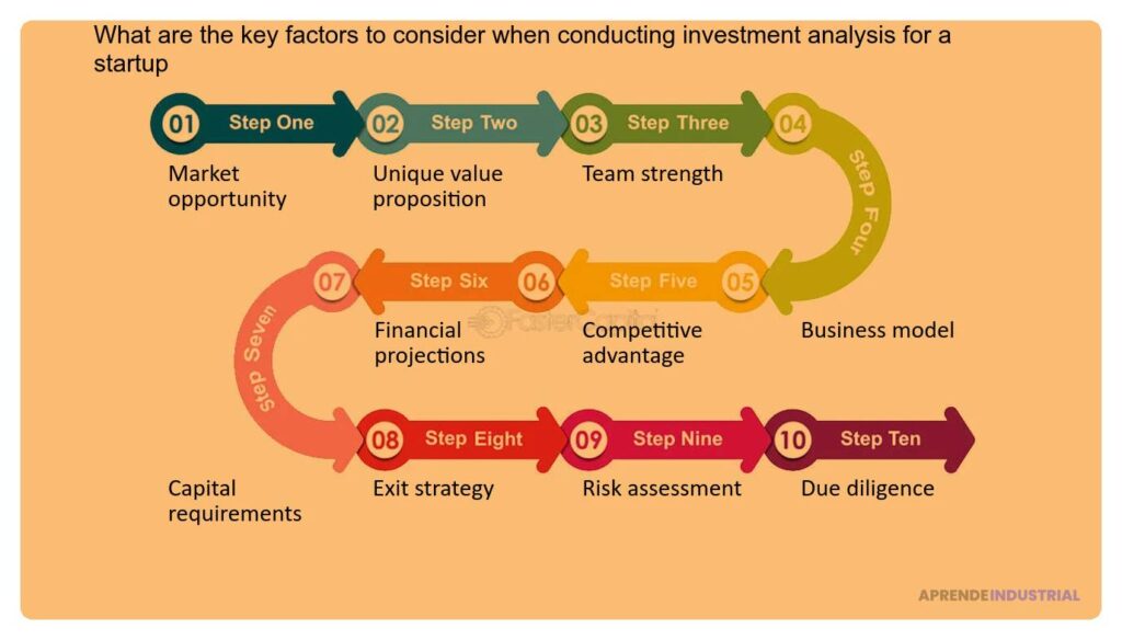 Claves para fortalecer la inversión en startups emergentes