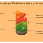 Claves para gestionar la decepción en la búsqueda de inversión