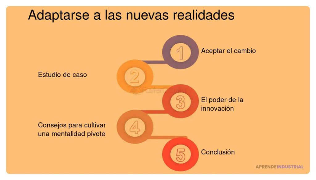 Claves para innovar: cuándo y cómo pivotar tu prototipo