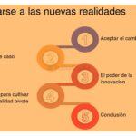 Claves para innovar: cuándo y cómo pivotar tu prototipo