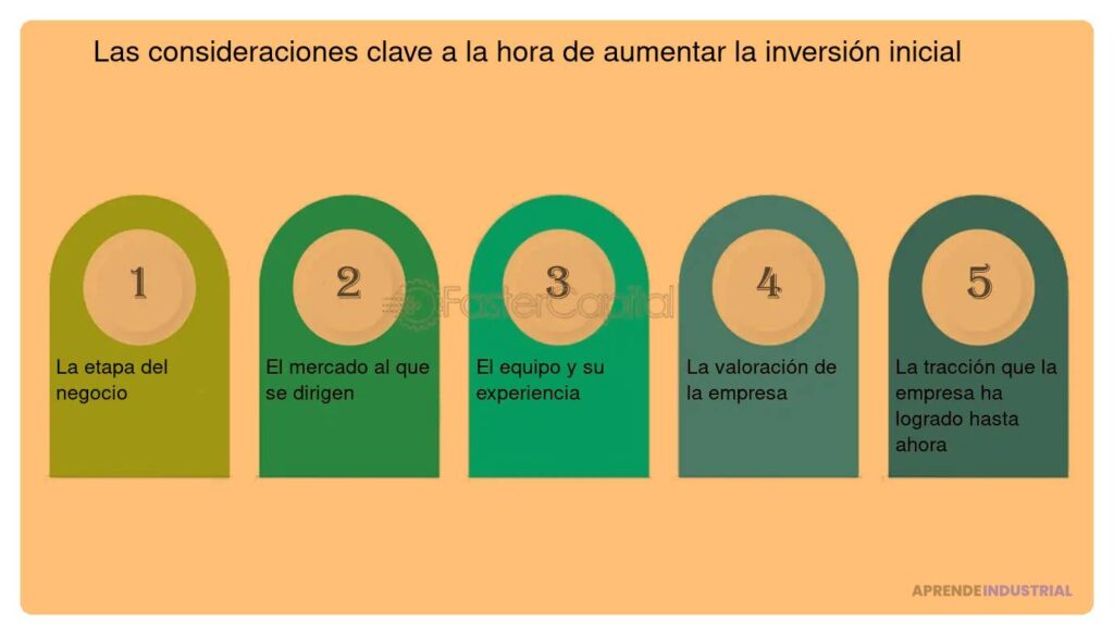 Claves para lograr una inversión inicial efectiva y exitosa