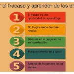 Claves para manejar el fracaso de un MVP en tu negocio