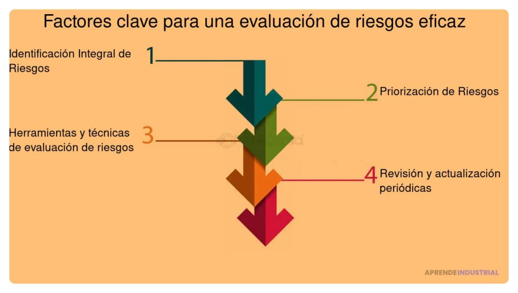 Claves para que inversores evalúen riesgos importantes