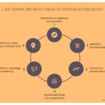 Claves para redactar un plan de negocio internacional eficaz