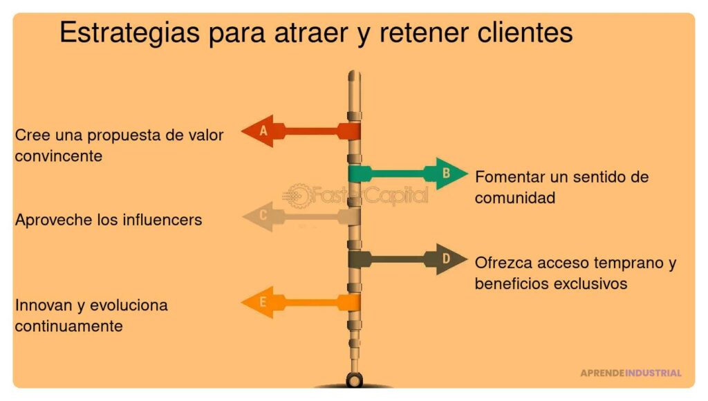 Claves para retener a los inversores de manera efectiva