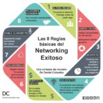 Claves para un networking exitoso en eventos virtuales