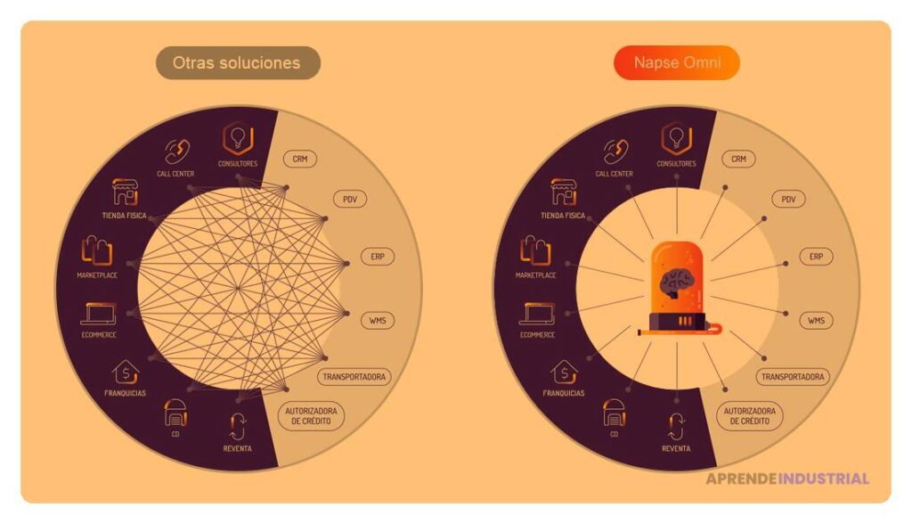 Claves y Estrategias para Entender la Omnicanalidad en Ventas