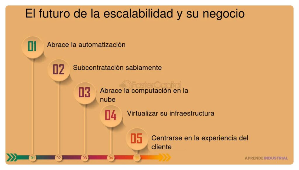 Coaching empresarial: potencia la escalabilidad de tu negocio