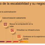 Coaching empresarial: potencia la escalabilidad de tu negocio