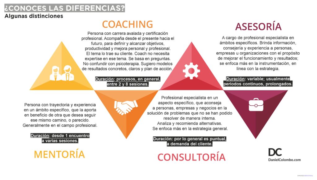 Coaching y mentoría: Cuál es su relación en los resultados