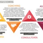 Coaching y mentoría: Cuál es su relación en los resultados