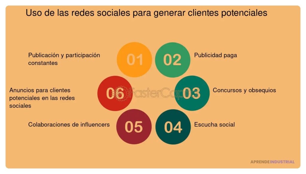 Colaboraciones efectivas en redes sociales: guía práctica