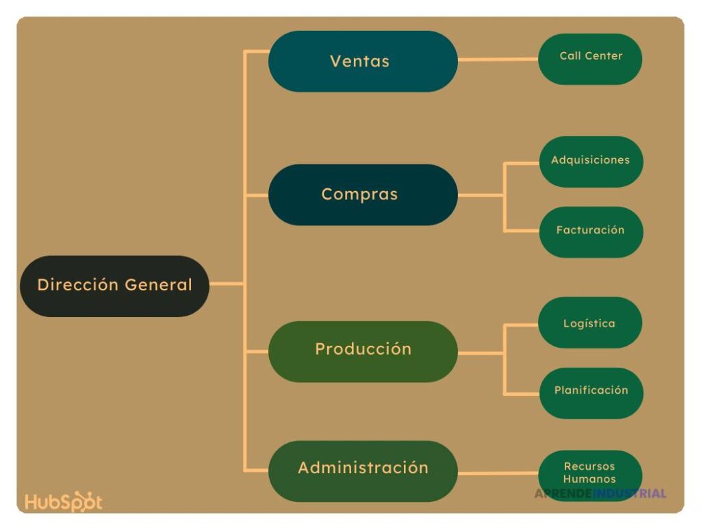 Comerciales horizontales: definición y características principales