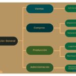 Comerciales horizontales: definición y características principales