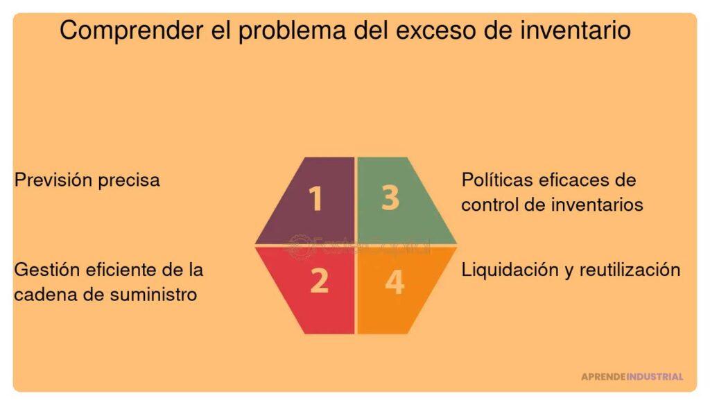 Cómo abordar el tema del inventario en tiempos de crisis