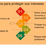 Cómo abordar la confidencialidad en las inversiones