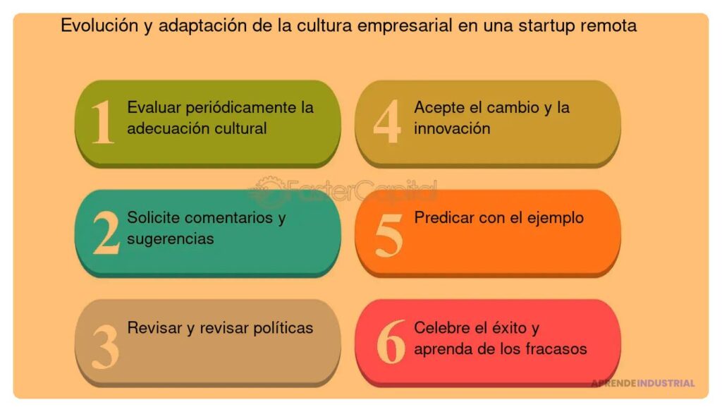 Cómo adaptar la cultura empresarial al crecimiento