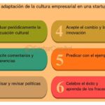 Cómo adaptar la cultura empresarial al crecimiento