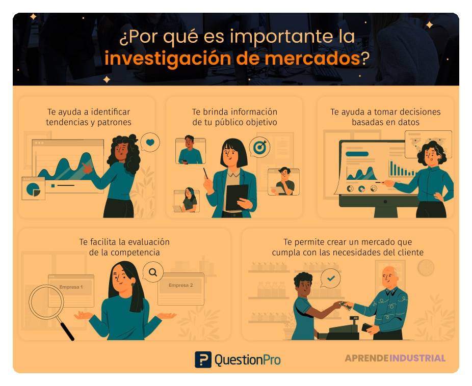 Cómo adaptar la investigación a diferentes mercados