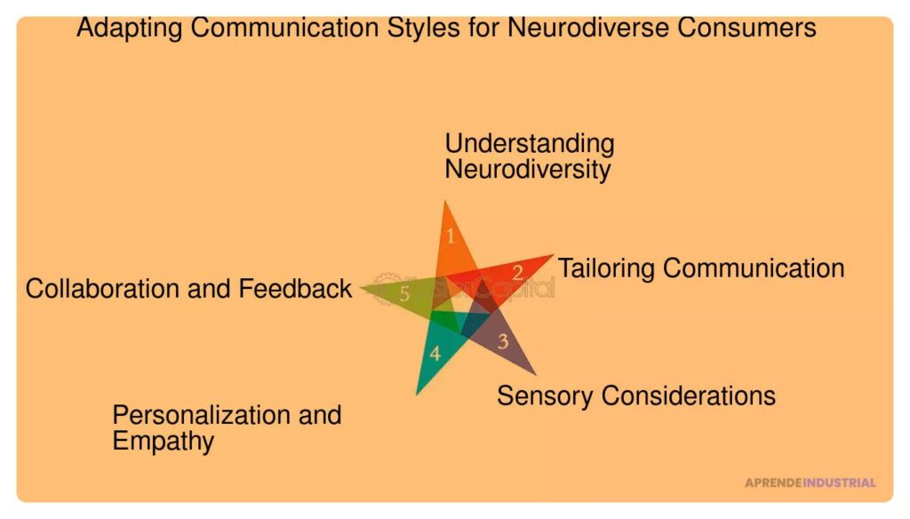 Cómo adaptar un prototipo para el feedback multicultural