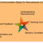 Cómo adaptar un prototipo para el feedback multicultural