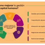 Cómo administrar el capital humano en tu estrategia