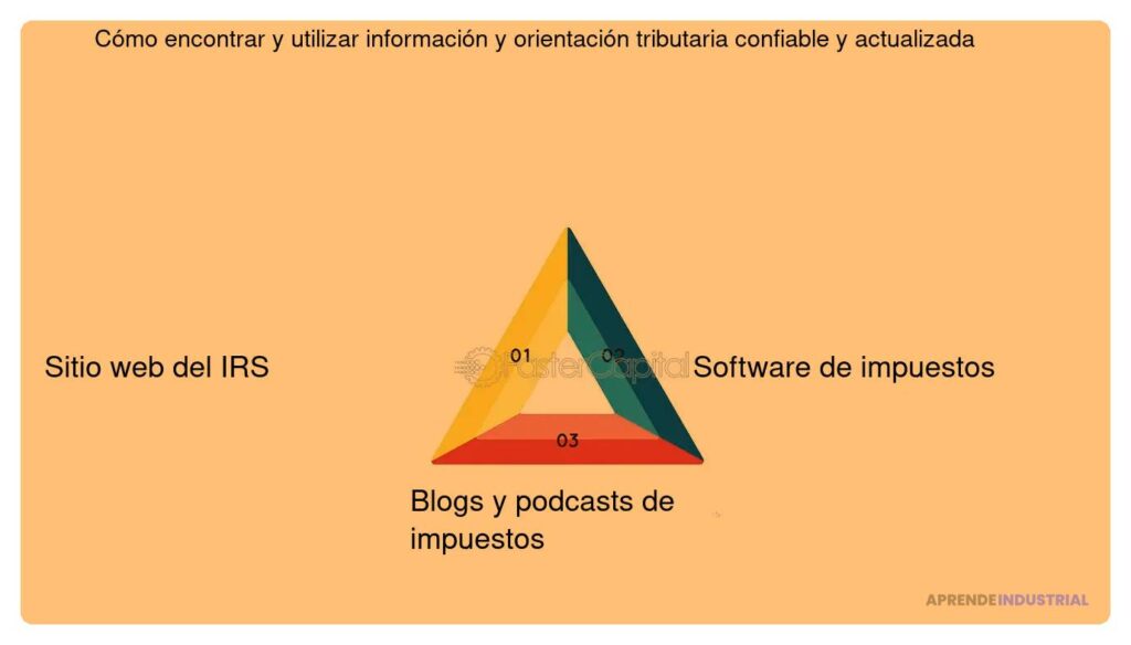 Cómo administrar la fiscalidad de los emprendedores