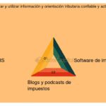 Cómo administrar la fiscalidad de los emprendedores