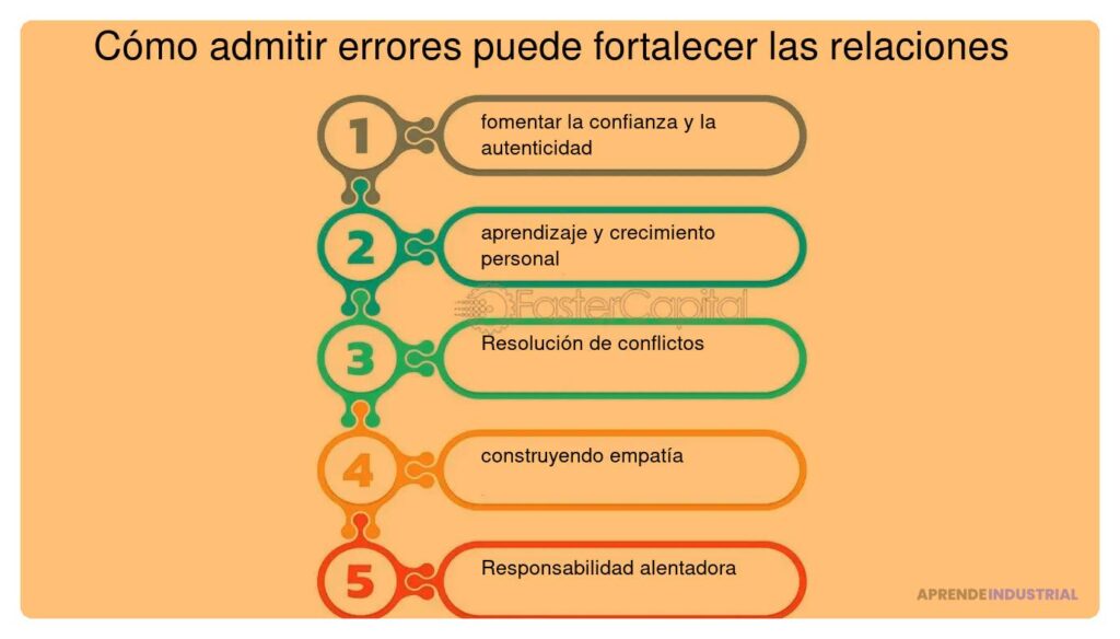 Cómo administrar la responsabilidad ante un error