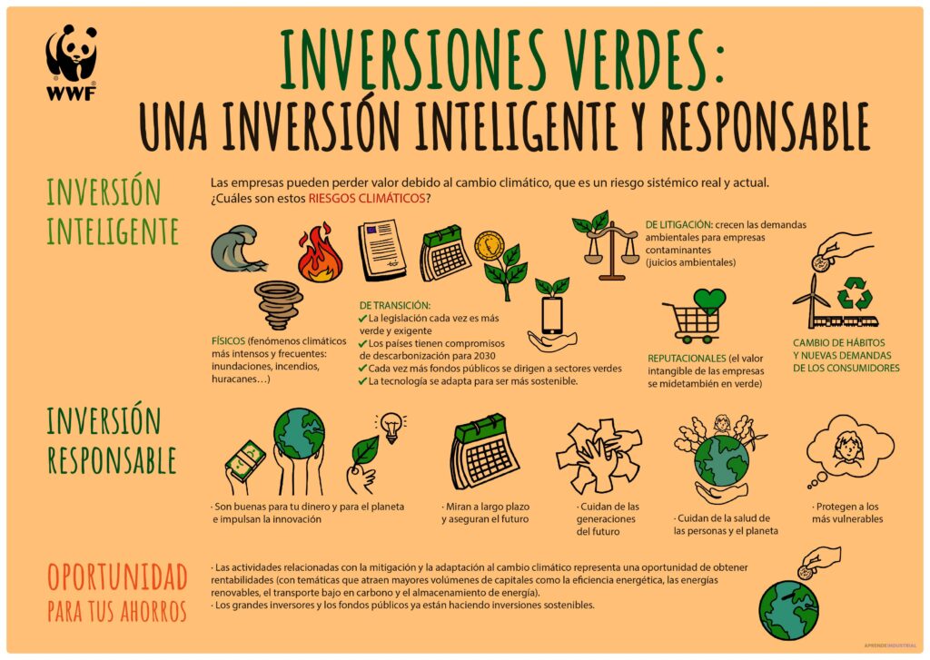 Cómo afecta el clima económico a las inversiones