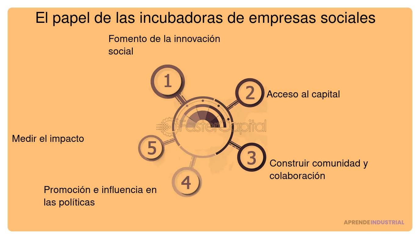 como afectan las incubadoras al ecosistema startup