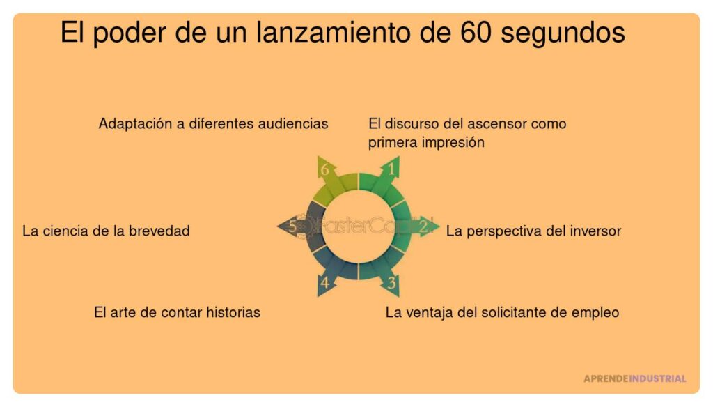 Cómo ajustar tu pitch basado en la respuesta del público